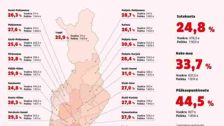 Städarens lön räcker inte till hyran – sämst är situationen i huvudstadsregionen