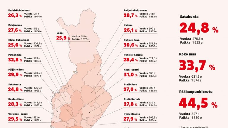 Cleaner’s wages not enough to pay the rent - situation worst in the Helsinki region