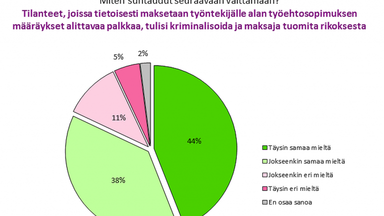 Riksdagsvalskandidater positiva till kriminalisering av för låga löner