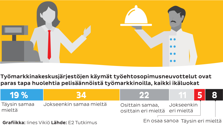 Kollektivavtalen värderas – mer kunskap om avtal på arbetsmarknaden behövs