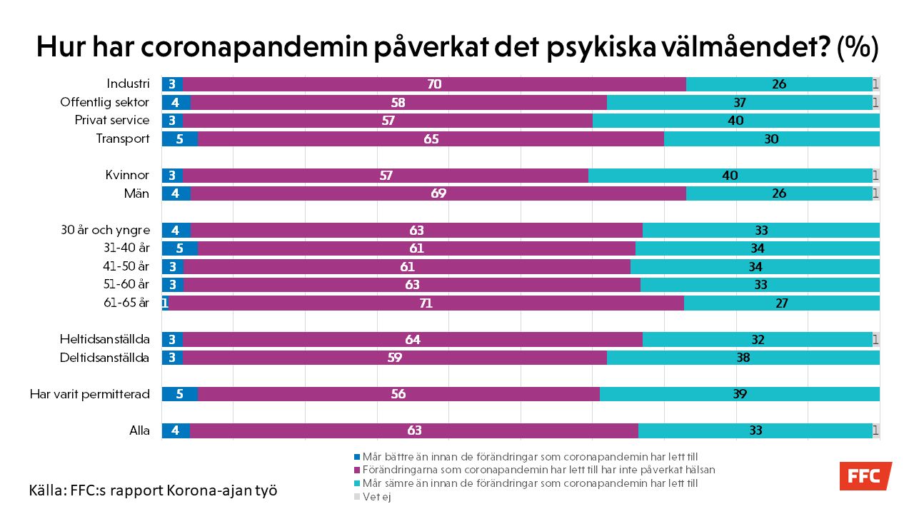 Källa: FFC