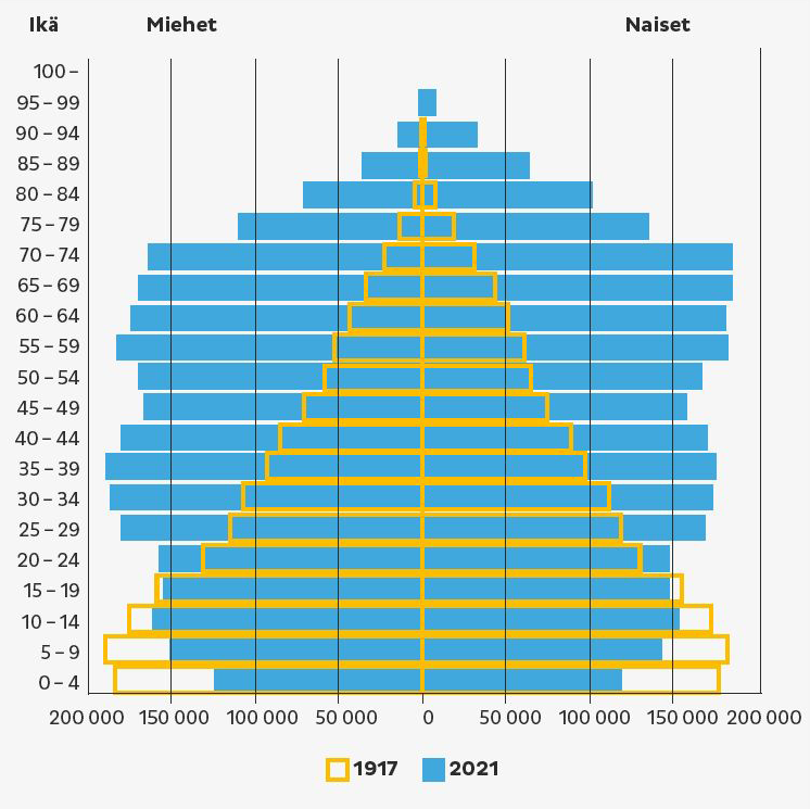 The number of pension payers is decreasing. Therefore, the pension system needs to be continuously developed.