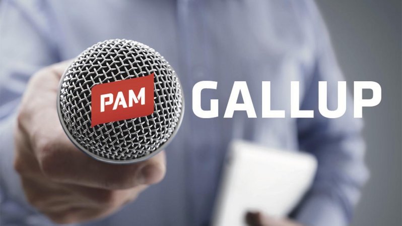 Gallup: En del av de förändringar som Covid-19 har medfört har kommit för att stanna